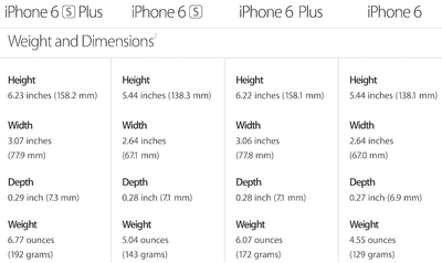 iphone izmēri