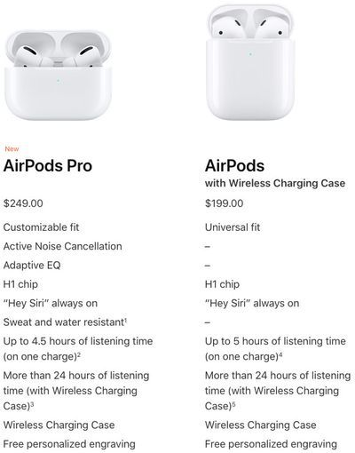 AirPodsとAirPodsProの比較チャート