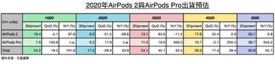 Apple Airpods isporuke kuo 2020