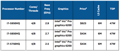Intelovi novi Broadwell čipovi