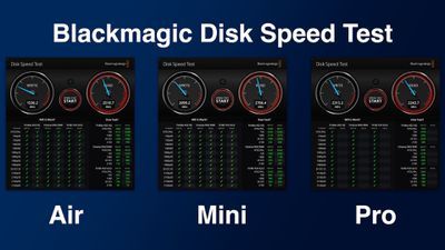 test de vitesse du disque blackmagic m1 macs