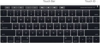 2017 m. macbook pro 15in touch id tech spec